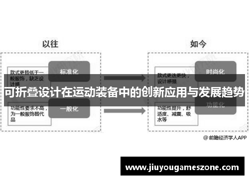 可折叠设计在运动装备中的创新应用与发展趋势